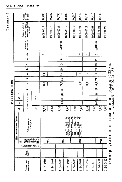 ГОСТ 26394-84