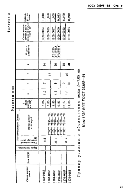 ГОСТ 26395-84