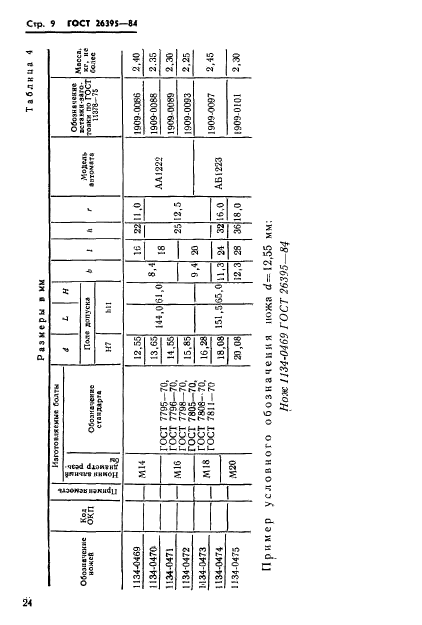 ГОСТ 26395-84