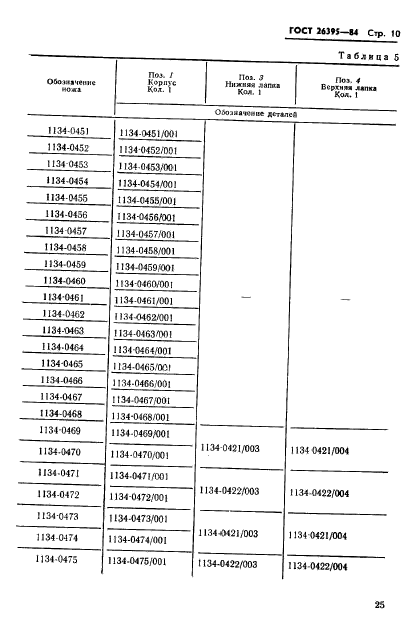 ГОСТ 26395-84