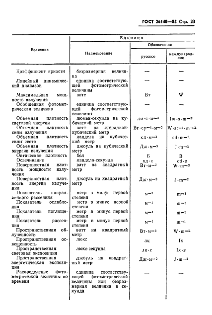 ГОСТ 26148-84