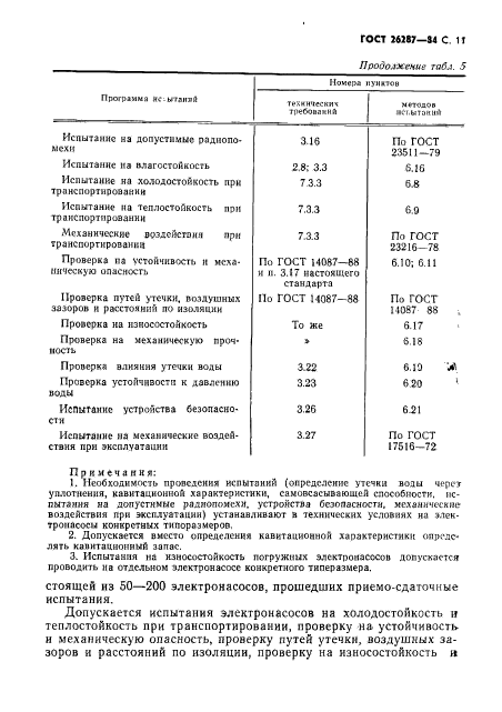 ГОСТ 26287-84