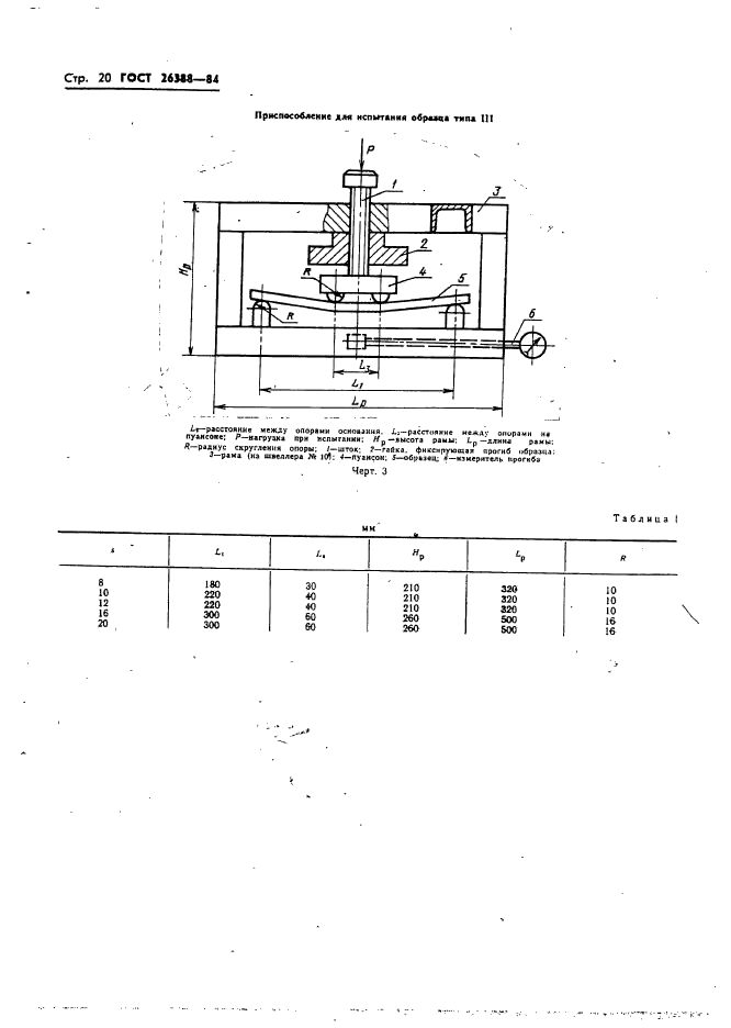 ГОСТ 26388-84