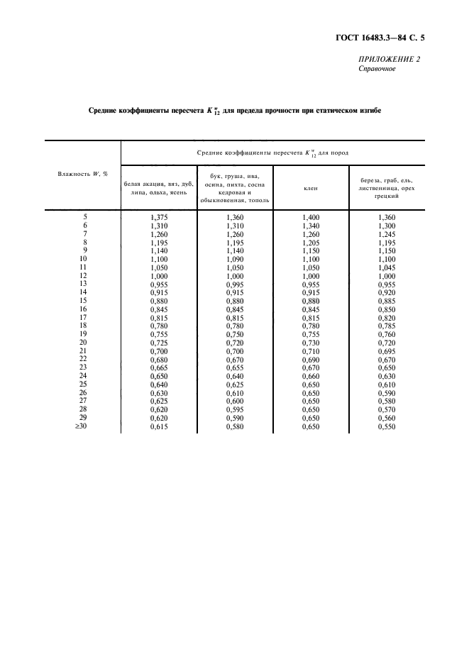 ГОСТ 16483.3-84