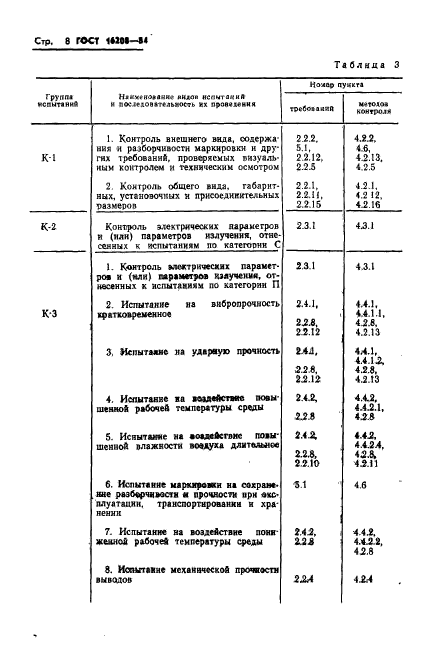 ГОСТ 16208-84