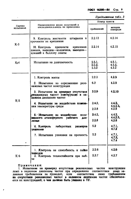 ГОСТ 16208-84