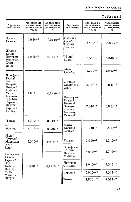 ГОСТ 26239.5-84