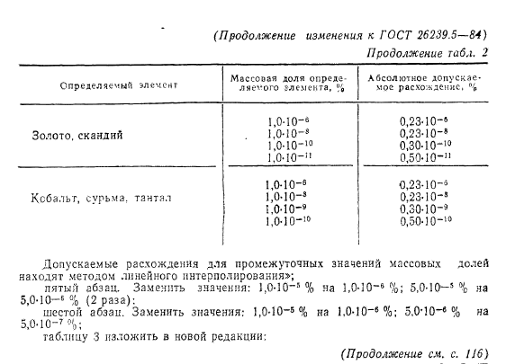 ГОСТ 26239.5-84