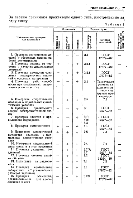 ГОСТ 26360-84