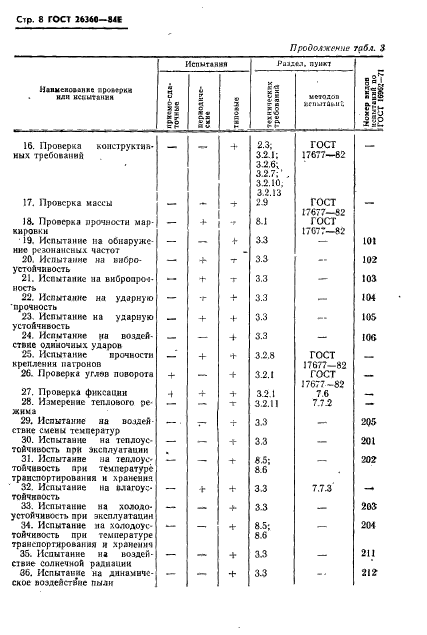 ГОСТ 26360-84