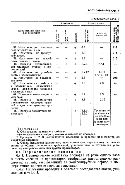 ГОСТ 26360-84