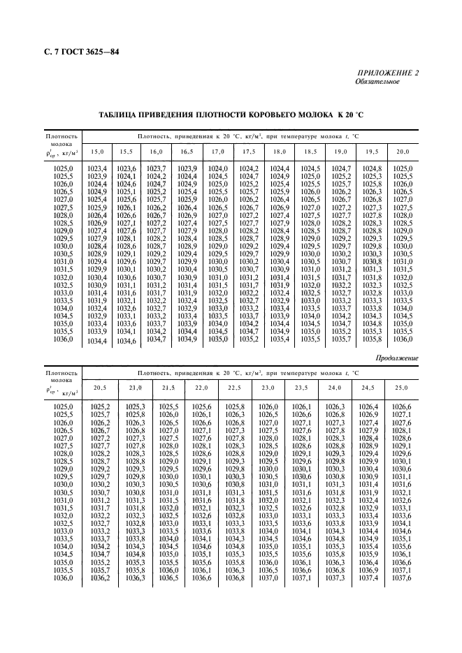 ГОСТ 3625-84