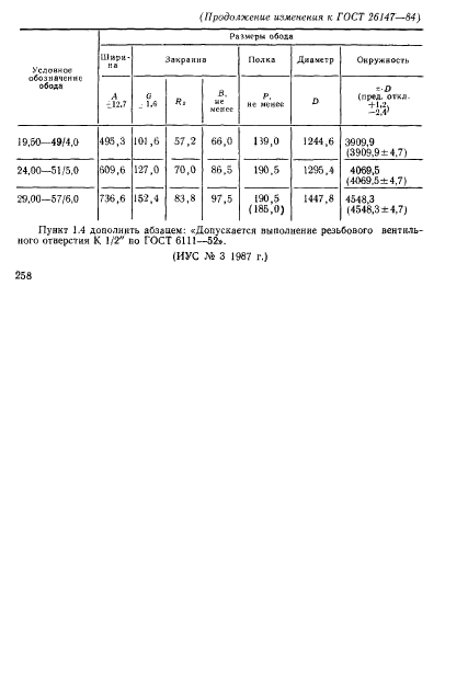 ГОСТ 26147-84