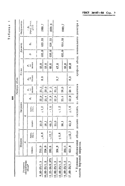 ГОСТ 26147-84