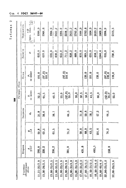 ГОСТ 26147-84