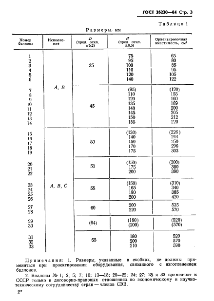 ГОСТ 26220-84