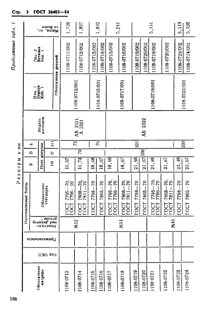 ГОСТ 26403-84