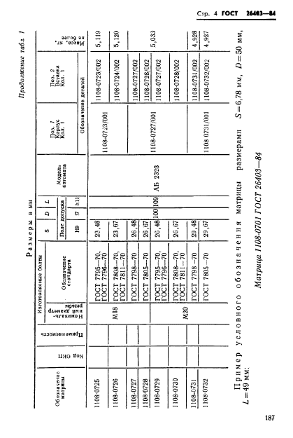 ГОСТ 26403-84