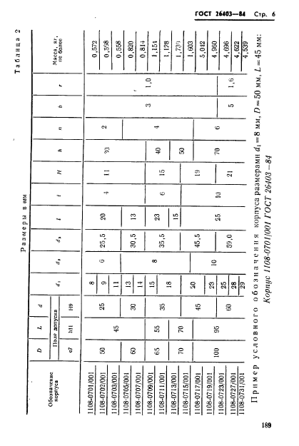 ГОСТ 26403-84