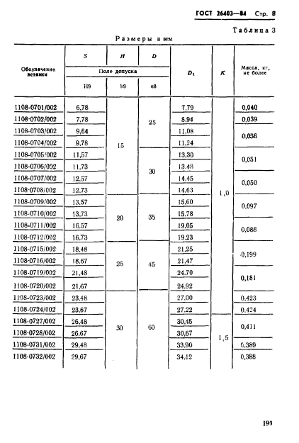 ГОСТ 26403-84