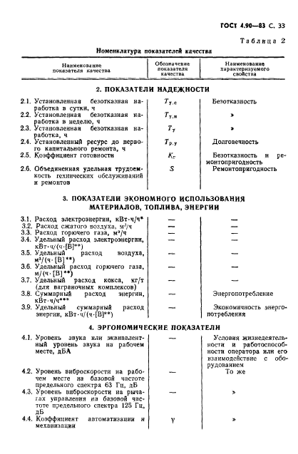 ГОСТ 4.90-83