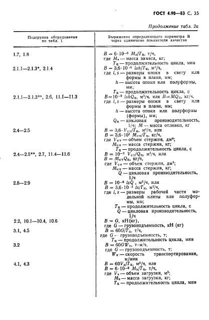 ГОСТ 4.90-83