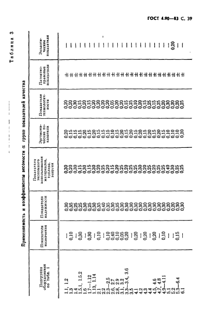 ГОСТ 4.90-83