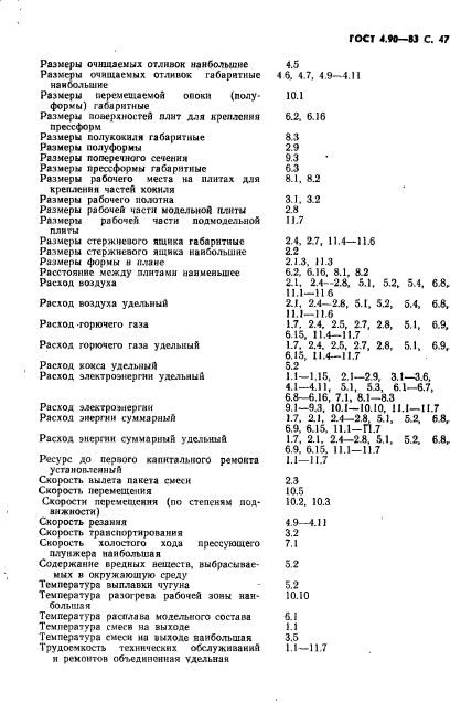 ГОСТ 4.90-83