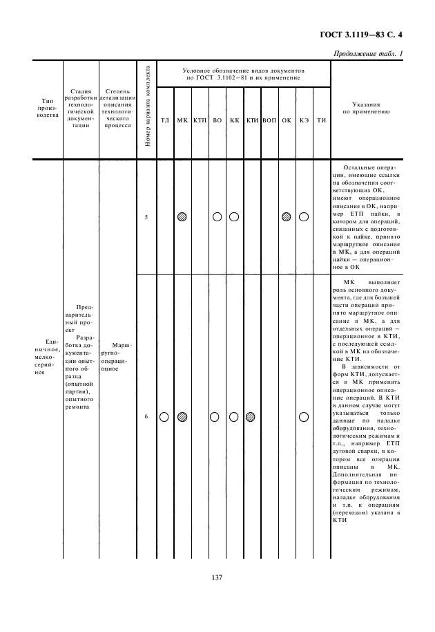 ГОСТ 3.1119-83