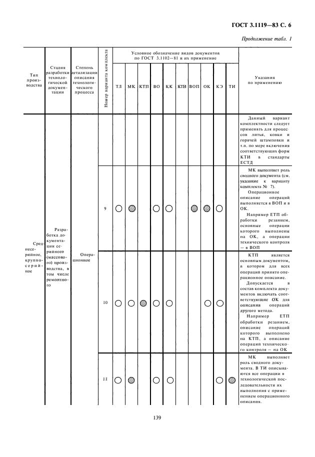 ГОСТ 3.1119-83