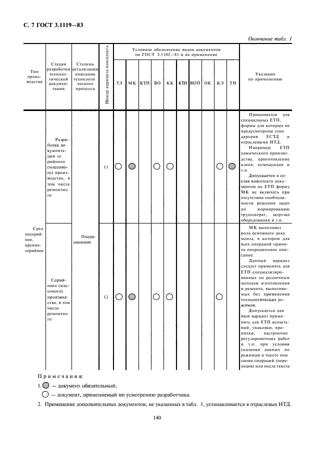 ГОСТ 3.1119-83