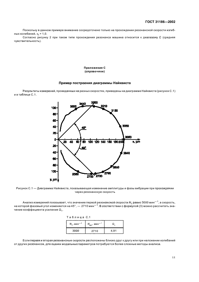 ГОСТ 31186-2002