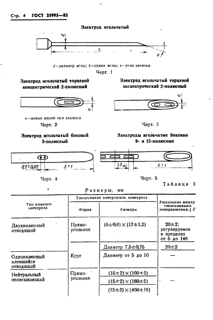 ГОСТ 25995-83