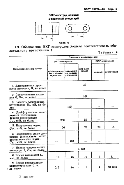 ГОСТ 25995-83