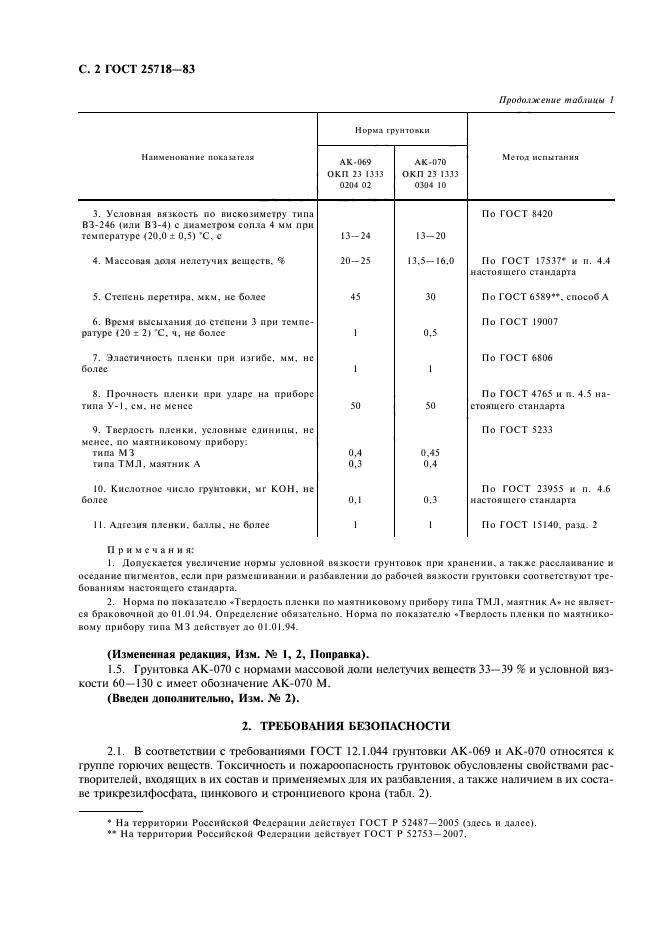 ГОСТ 25718-83