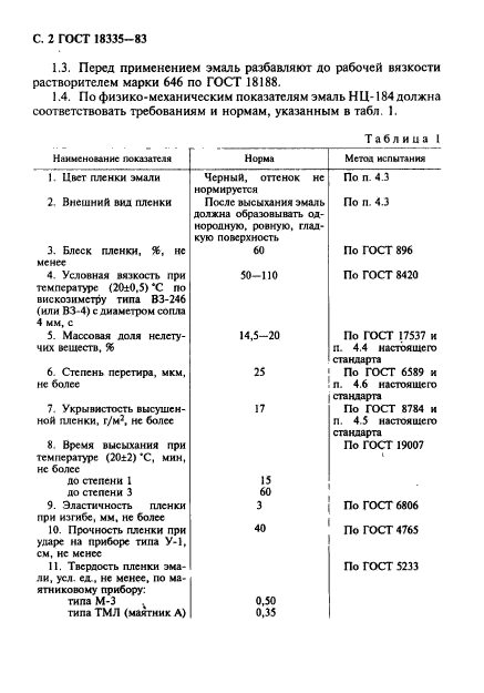 ГОСТ 18335-83