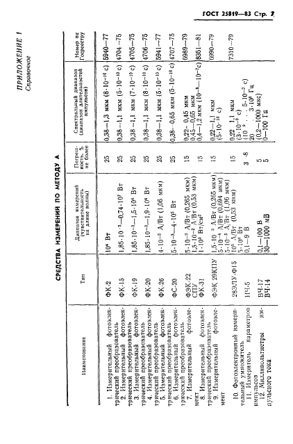 ГОСТ 25819-83