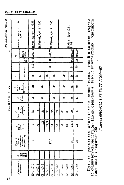 ГОСТ 25604-83