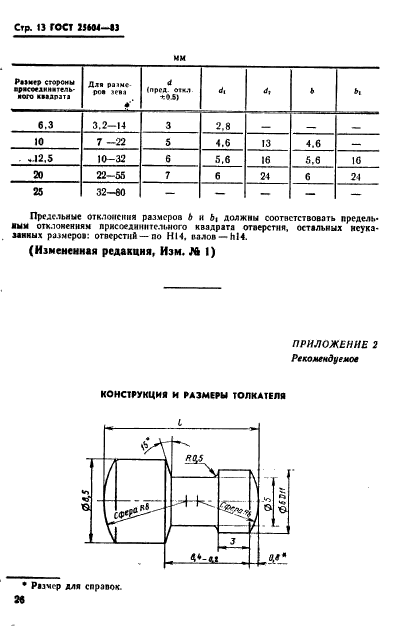 ГОСТ 25604-83