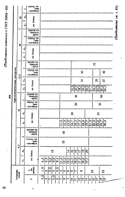 ГОСТ 25604-83