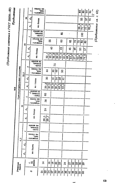 ГОСТ 25604-83