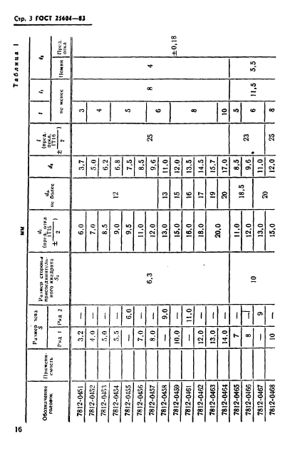 ГОСТ 25604-83