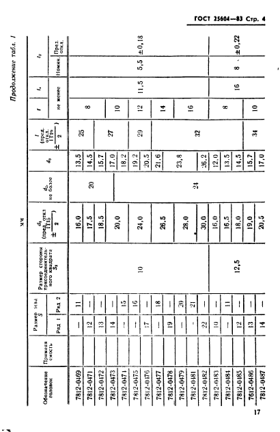 ГОСТ 25604-83