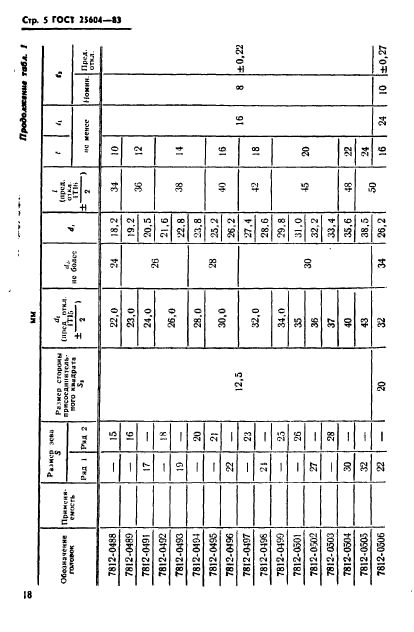 ГОСТ 25604-83