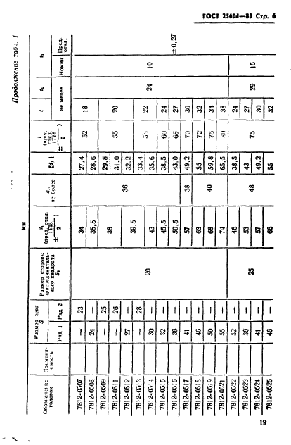 ГОСТ 25604-83