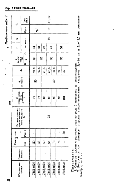 ГОСТ 25604-83