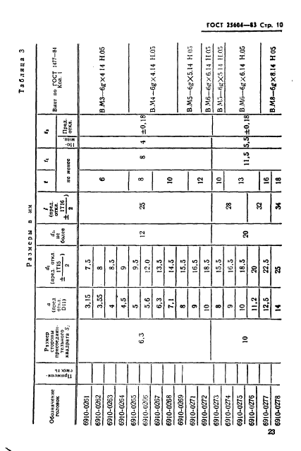 ГОСТ 25604-83