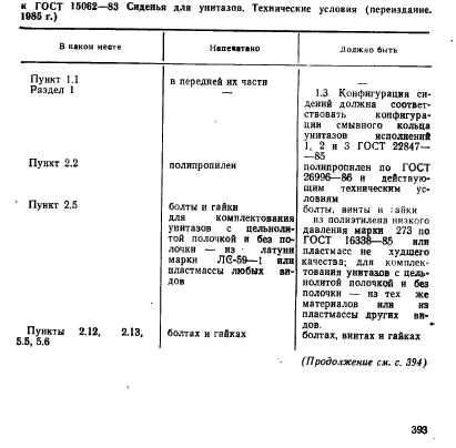 ГОСТ 15062-83