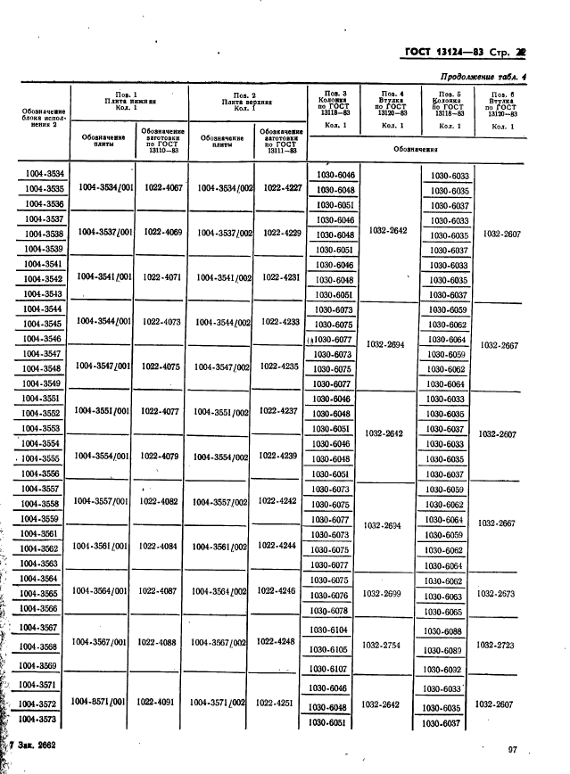 ГОСТ 13124-83