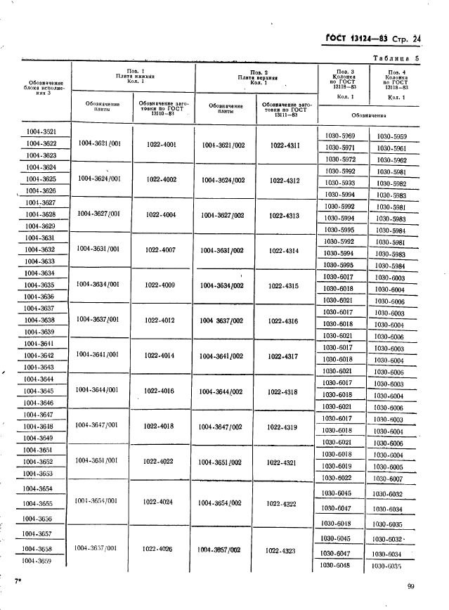 ГОСТ 13124-83